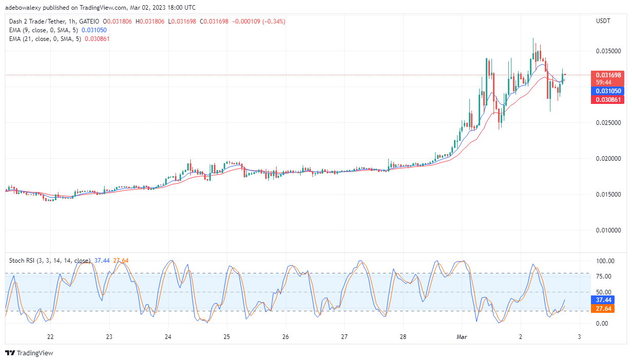 Dash 2 Trade Price Prediction Today, February 3: D2T Bulls Are Ready to Attack the $0.03600 Mark