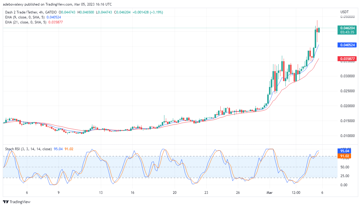 Dash 2 Trade Price Prediction Today, February 6: D2T Price Dashes Through the $0.04500 Threshold