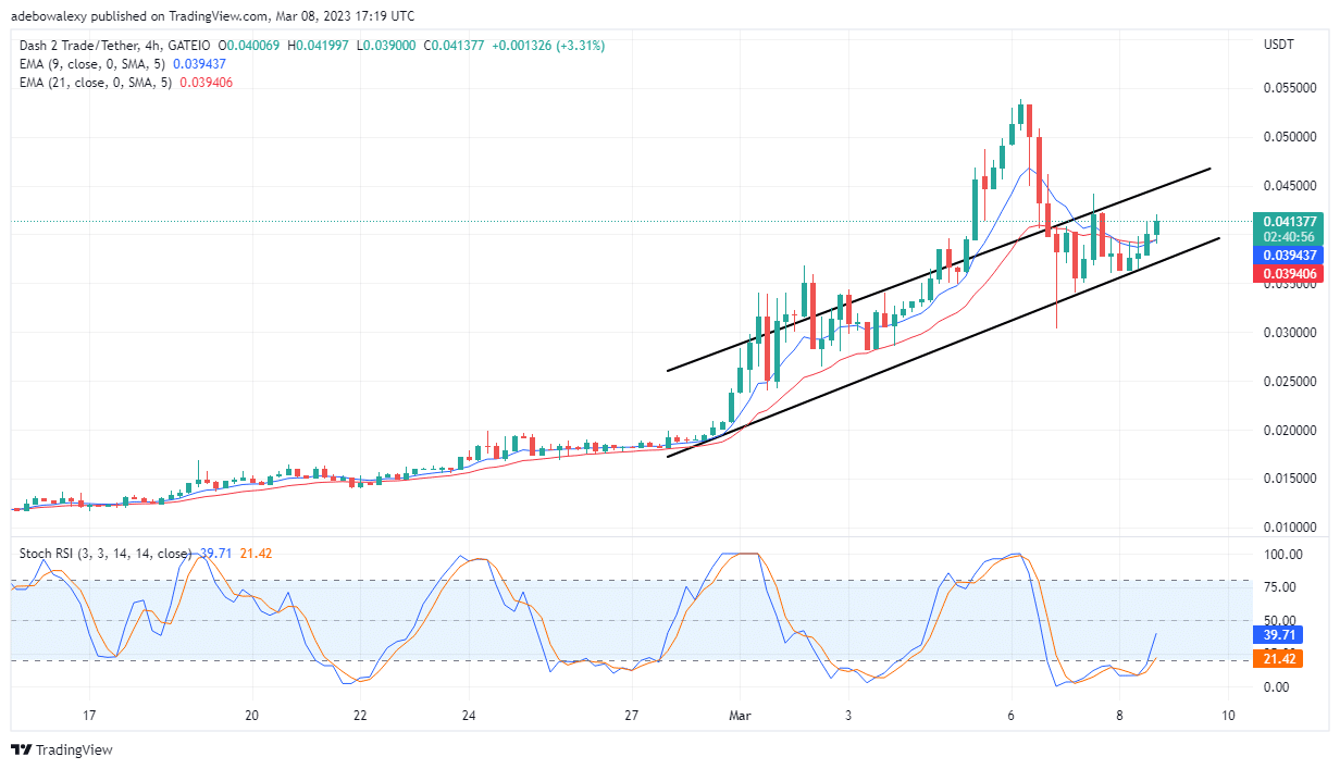 Dash 2 Trade Price Prediction Today, February 9: D2T Extends Upside Move Above the $0.04000 Mark