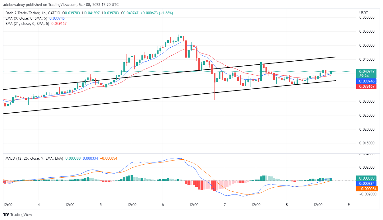 Dash 2 Trade Price Prediction Today, February 9: D2T Extends Upside Move Above the $0.04000 Mark