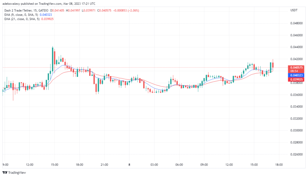 Dash 2 Trade Price Prediction Today, February 9: D2T Extends Upside Move Above the $0.04000 Mark