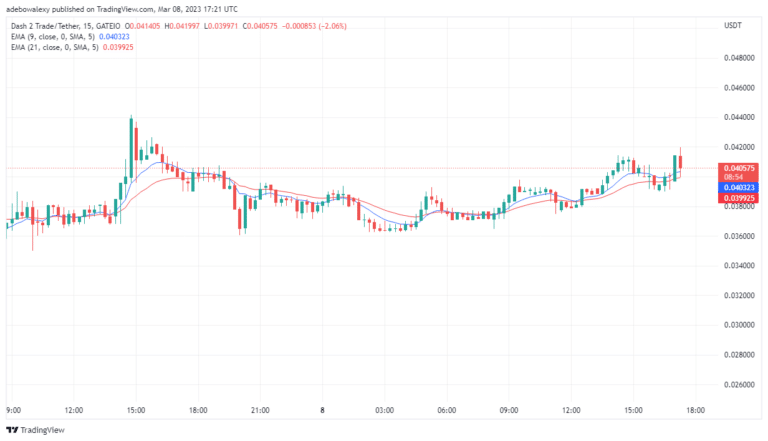 Dash 2 Trade Price Prediction Today, February 9: D2T Extends Upside Move Above the $0.04000 Mark