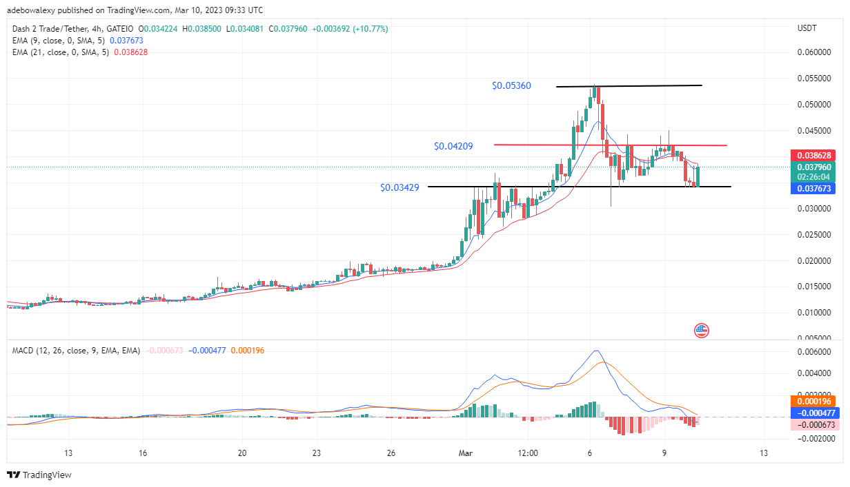 Dash 2 Trade Price Prediction Today, February 10: D2T Bulls Are Ready to Take Prices Up!