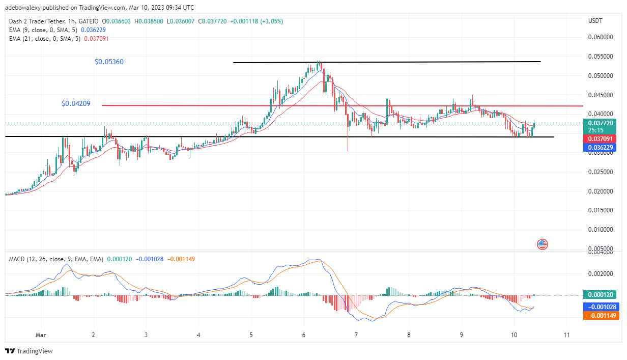 Dash 2 Trade Price Prediction Today, February 10: D2T Bulls Are Ready to Take Prices Up!