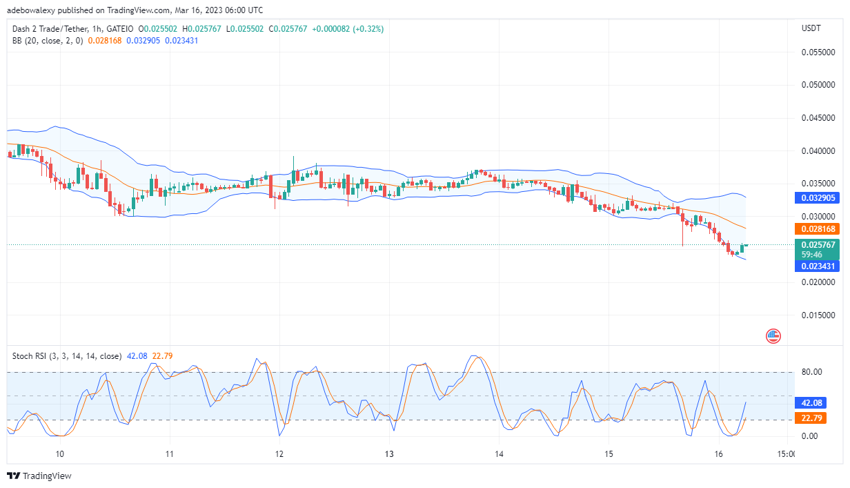 Dash 2 Trade Price Prediction Today, February 16: Price Action in the D2T Market Starts an Upside Retracement