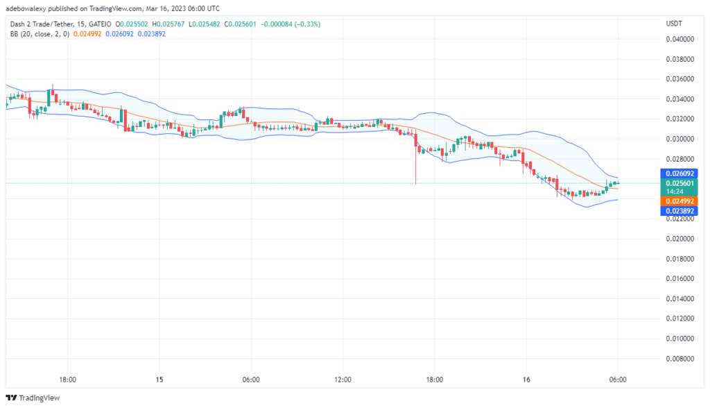 Dash 2 Trade Price Prediction Today, February 16: Price Action in the D2T Market Starts an Upside Retracement