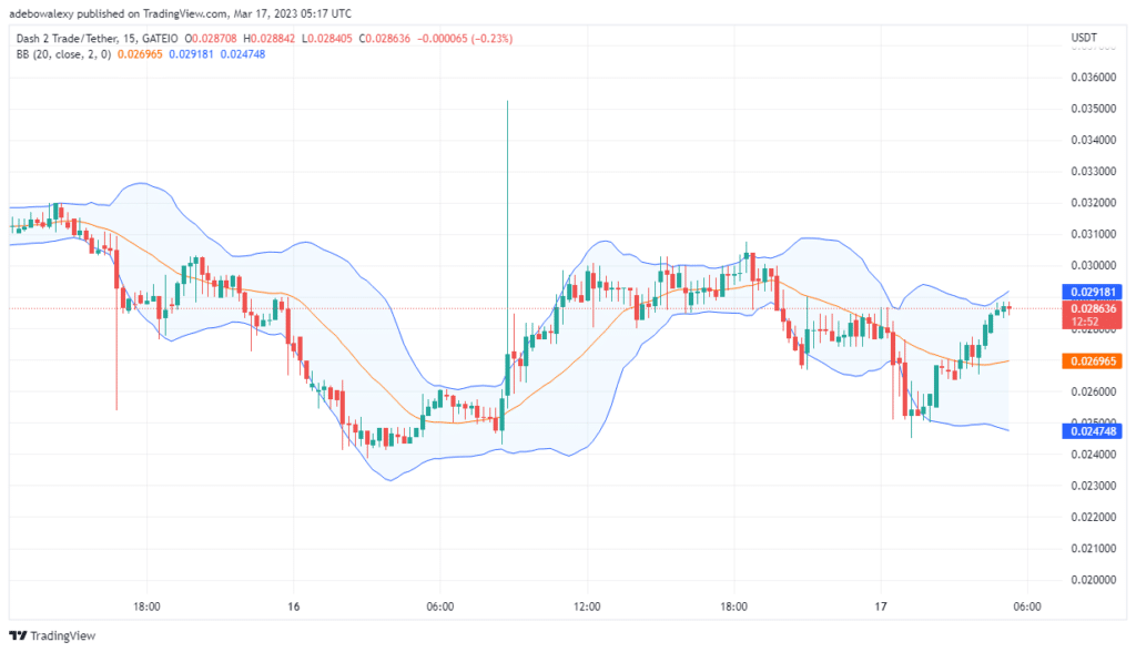 Dash 2 Trade Price Prediction Today, February 17: D2T Now Retracing Upside Steps