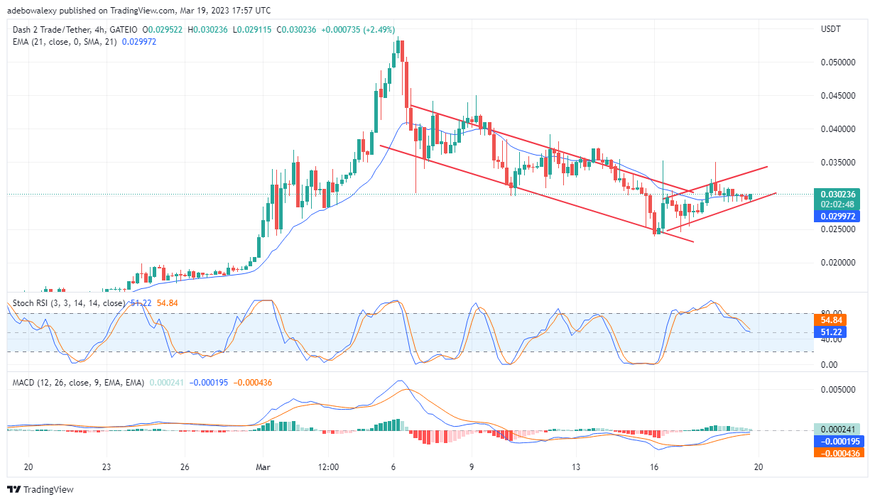 Dash 2 Trade Price Prediction Today, February 20: D2T Price Action Recovers Its Upside Trajectory