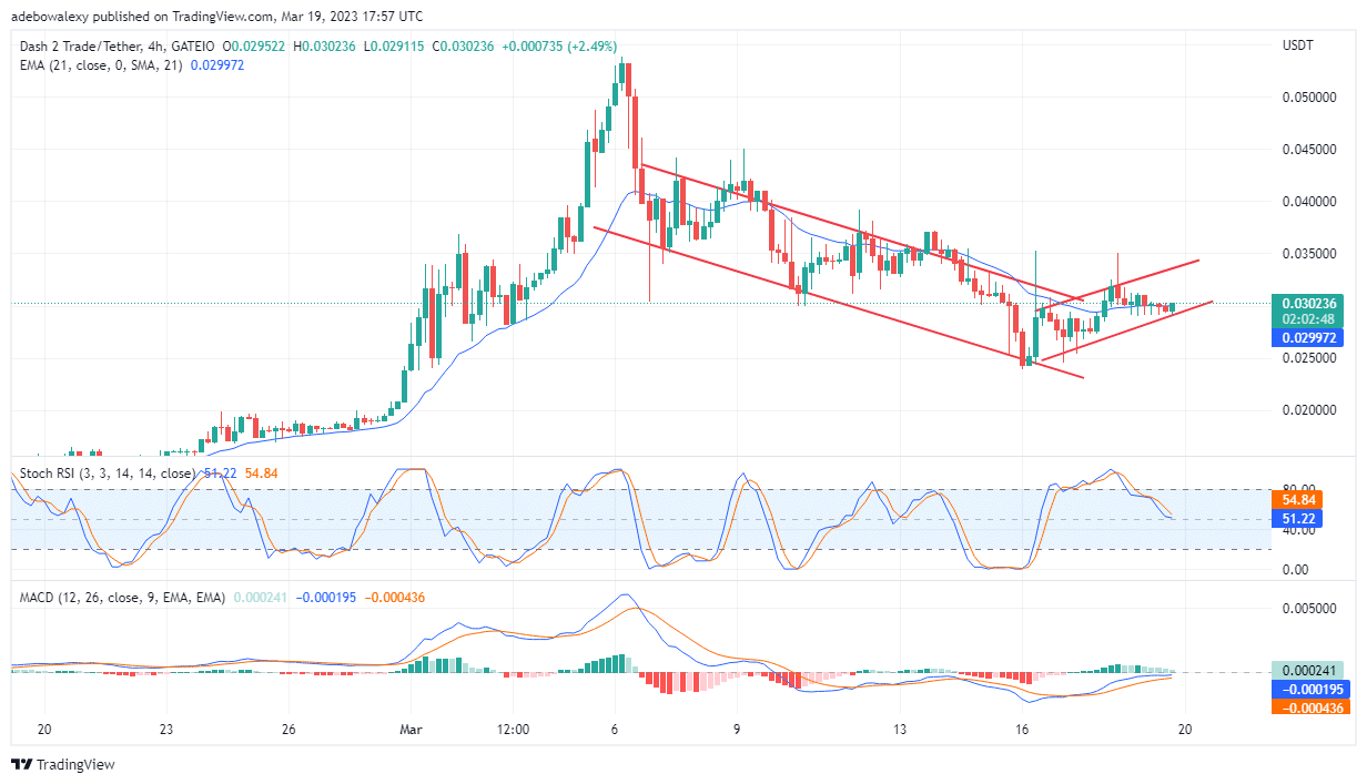 Dash 2 Trade Price Prediction Today, February 20: D2T Price Action Recovers Its Upside Trajectory