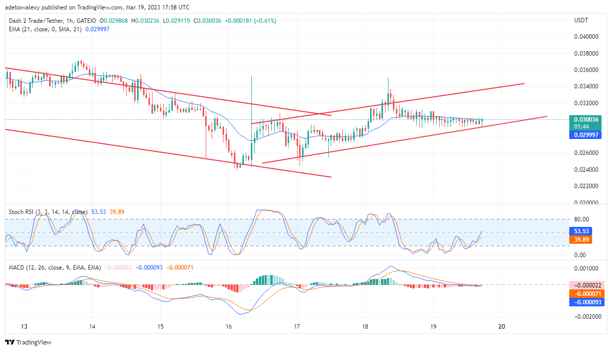 Dash 2 Trade Price Prediction Today, February 20: D2T Price Action Recovers Its Upside Trajectory