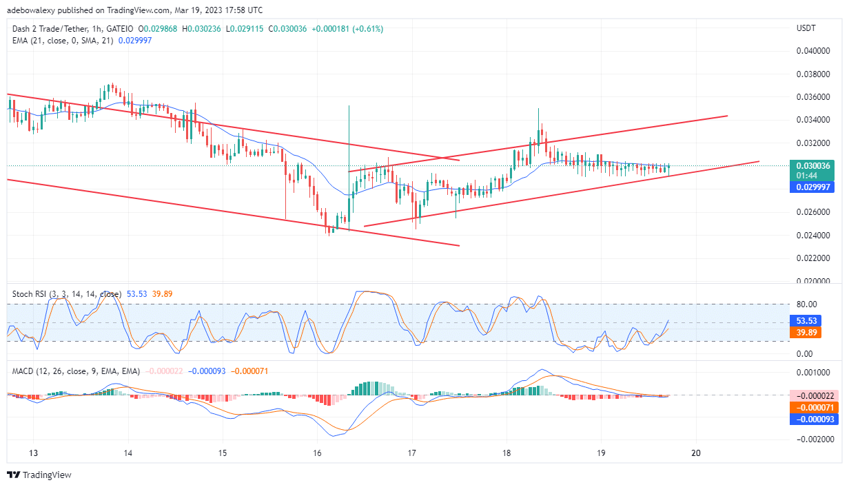 Dash 2 Trade Price Prediction Today, February 20: D2T Price Action Recovers Its Upside Trajectory