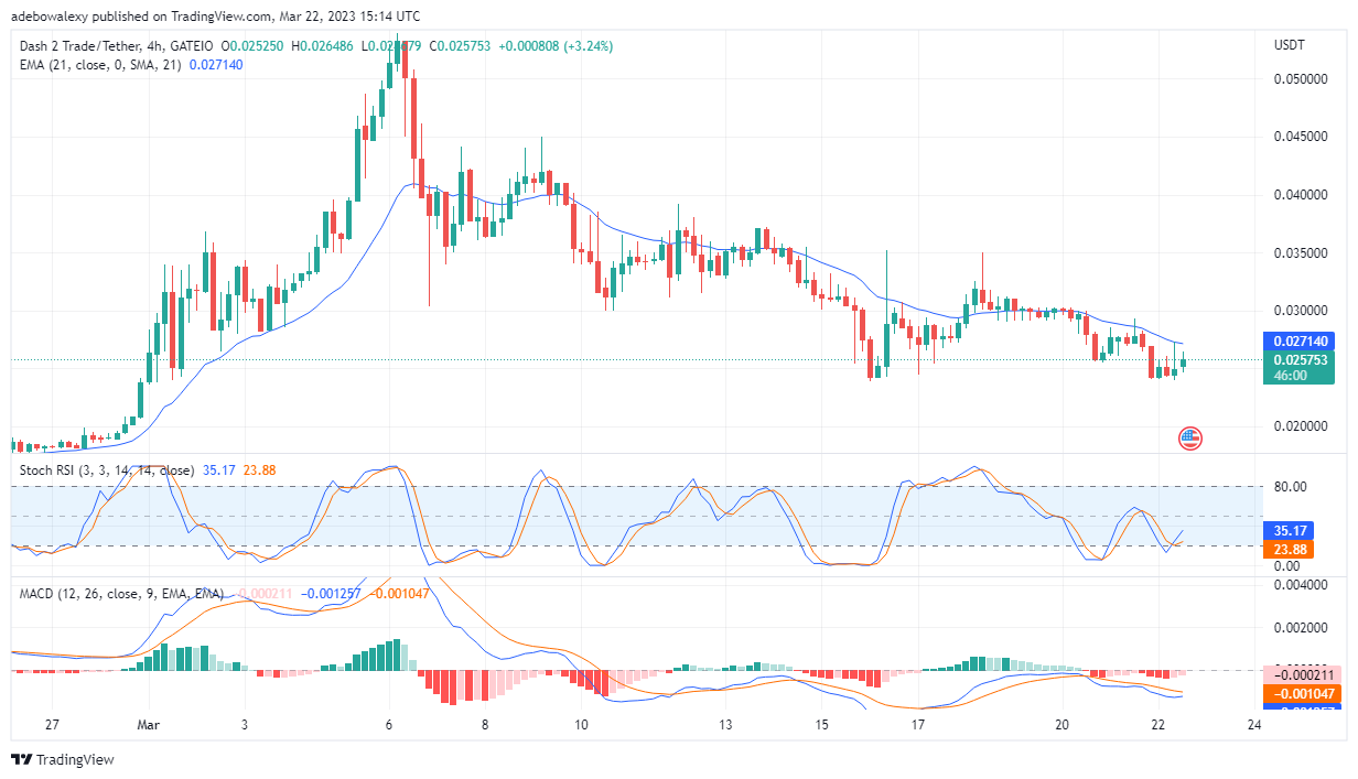 Dash 2 Trade Price Prediction for Today, March 23: D2T Price Action Targets the $0.02714 Price Mark