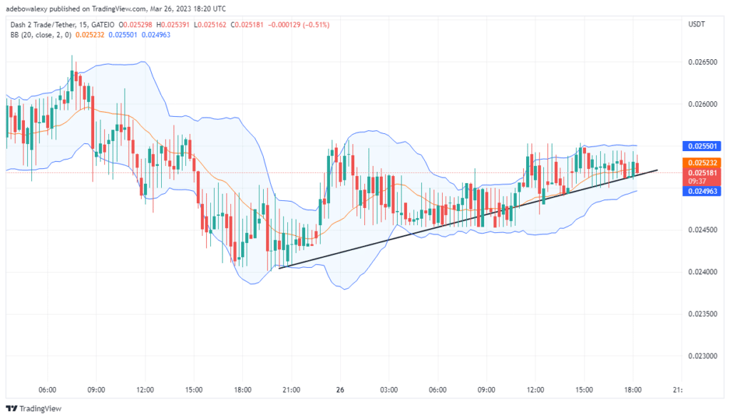 Dash 2 Trade Price Prediction for Today, March 30: D2T Stabilizes at $0.02868 and Prepares to Move Higher 