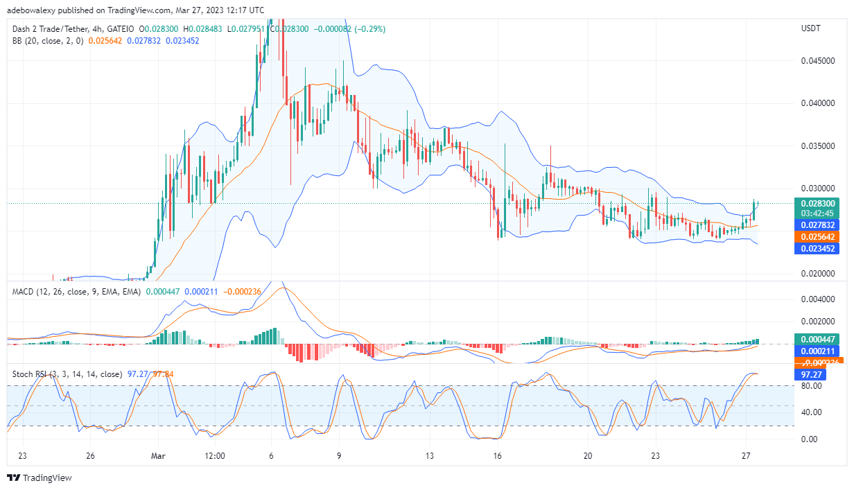 Dash 2 Trade Price Prediction for Today, March 28: D2T Is Going Bullish