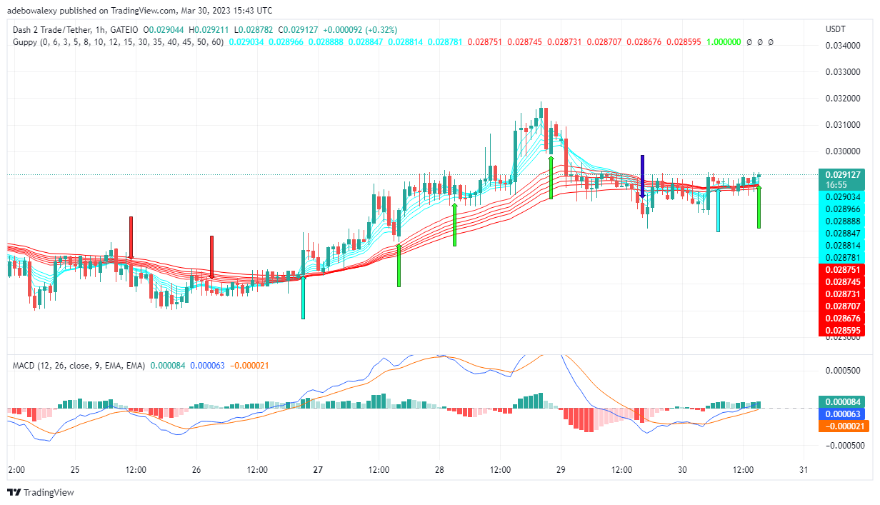 Dash 2 Trade Price Prediction for Today, March 31: D2T Gains Bullish Momentum
