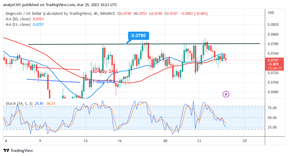 Dogecoin Is in a Range as It Hovers above $0.070 