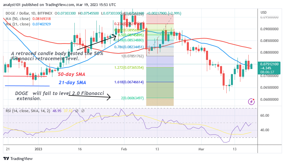 Dogecoin Is in a Range as it Challenges the $0.078 High