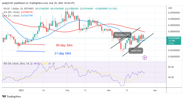Dogecoin Is in a Range as It Hovers above $0.070