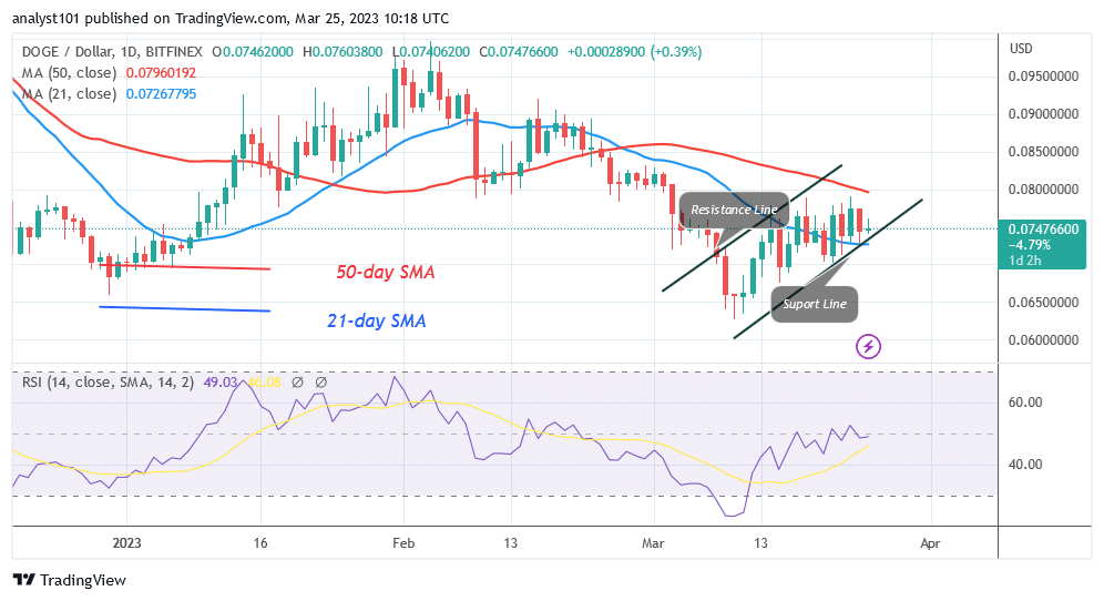 Dogecoin Is in a Range as It Hovers above $0.070