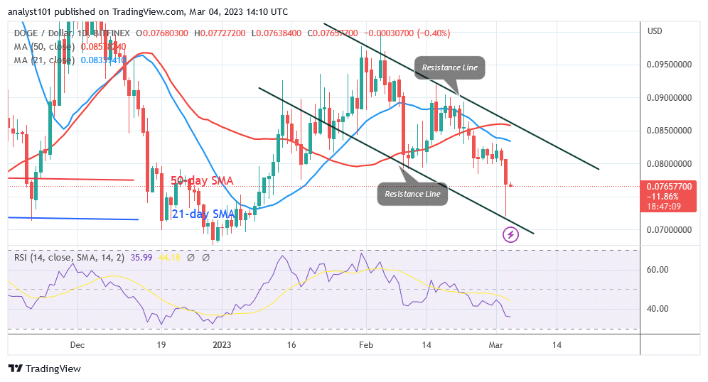 Dogecoin Falls Significantly as It Approaches the $0.070 Level