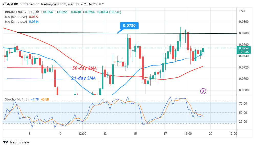 Dogecoin Is in a Range as it Challenges the $0.078 High