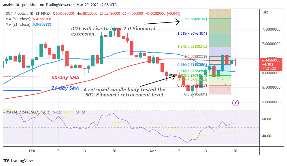 Polkadot Fluctuates Below $6.60 but Targets the $8.00 High 