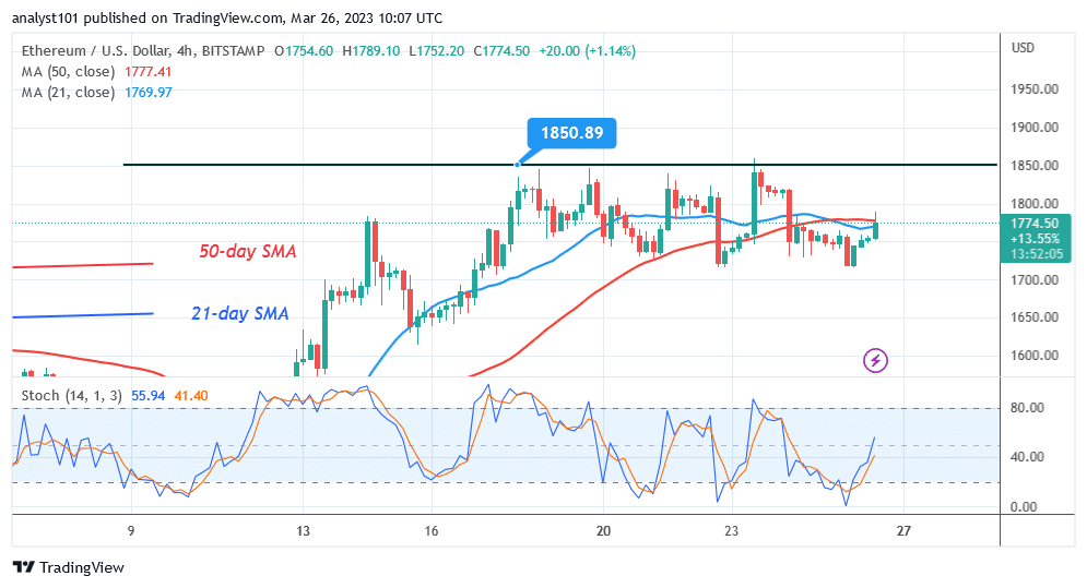 Ethereum Is in a Range-Bound Move as It Challenges the $1,850 High