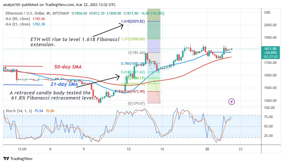Ethereum Rebounds but Is Unstable Above the $1,800 Support