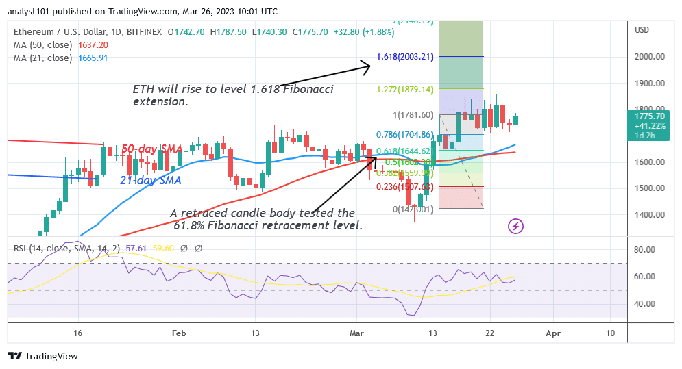 Ethereum Is in a Range-Bound Move as It Challenges the $1,850 High