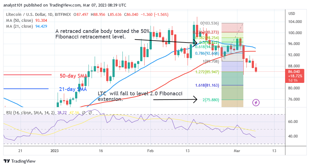 Litecoin Is Oversold as It Trades Above $82