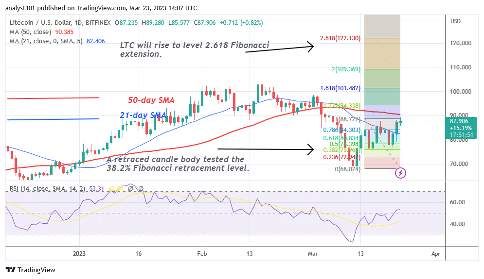 Litecoin Is in a New Uptrend as It Challenges the $90 High