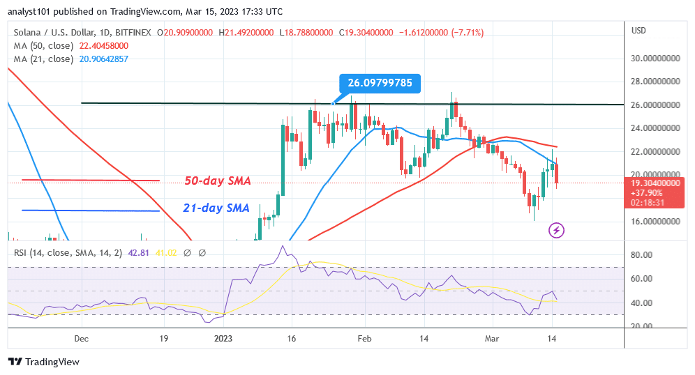 Solana Continues Its Sideways Trend as It Challenges the $22 High