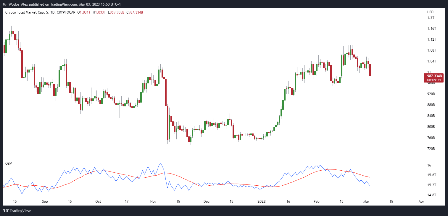 Cryptocurrency Market Loses $50 Billion in One Hour Amid FUD