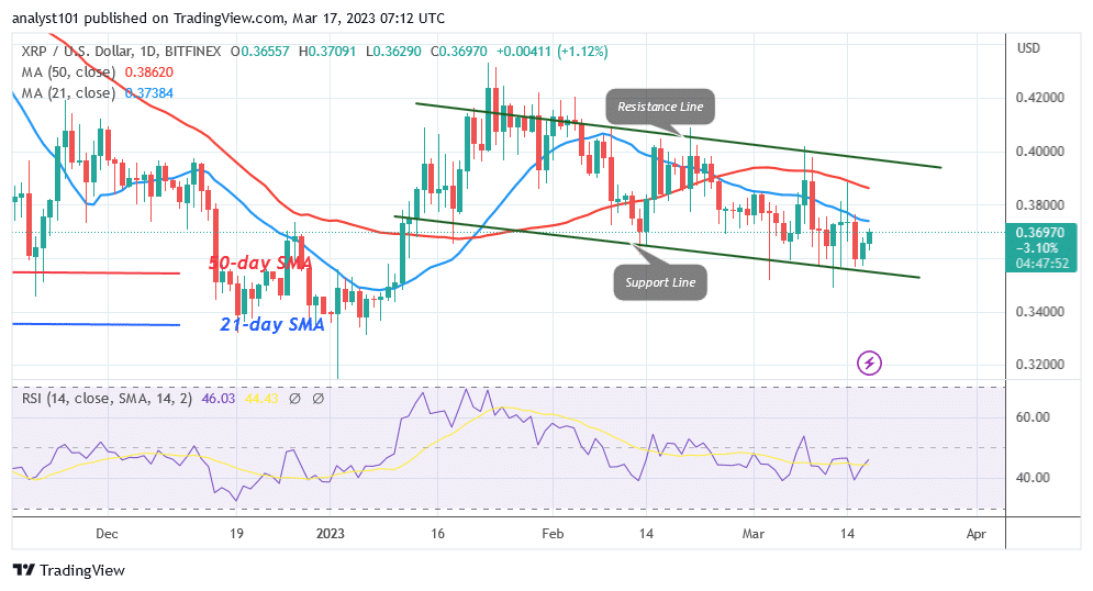 Ethereum Surges Ahead as It Holds above $1,700 Support