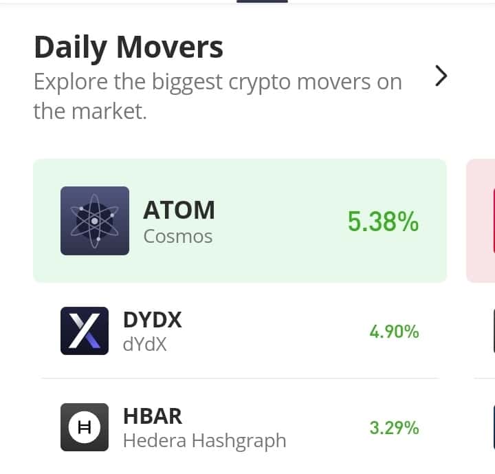 DYDX Price Action Retains Bearish Characteristics After Recording 4.90% Profit