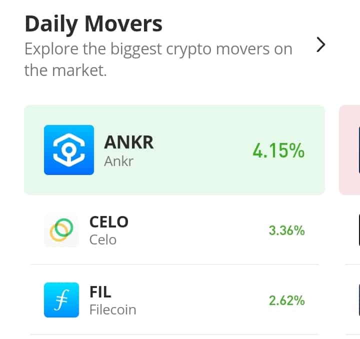 CELO (CGLD) Attempting To Extend Its Price Upside Retracement