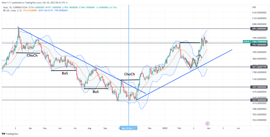 Gold Market Experiences Buyside delivery