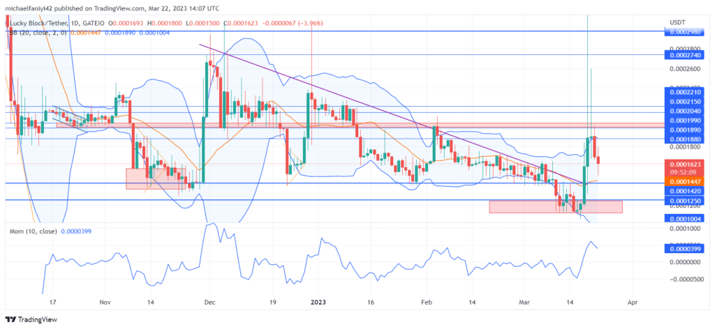 Lucky Block – Guide, Tips & Insights | Learn 2 Trade Price Forecast – Expert Analysis & Trading Tips | Learn 2 Trade – Expert Analysis & Trading Tips | Learn 2 Trade: LBLOCK Market Seeks Rebound to Continue Rallying