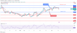 EURUSD Price: Bearish Reversal Envisaged at .09 Resistance Level