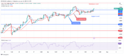 EURUSD Price: Bullish Pressure Triggered at .09 Support Level