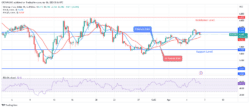 Uniswap (UNIUSD) Price May Continue Bullish After a Retracement