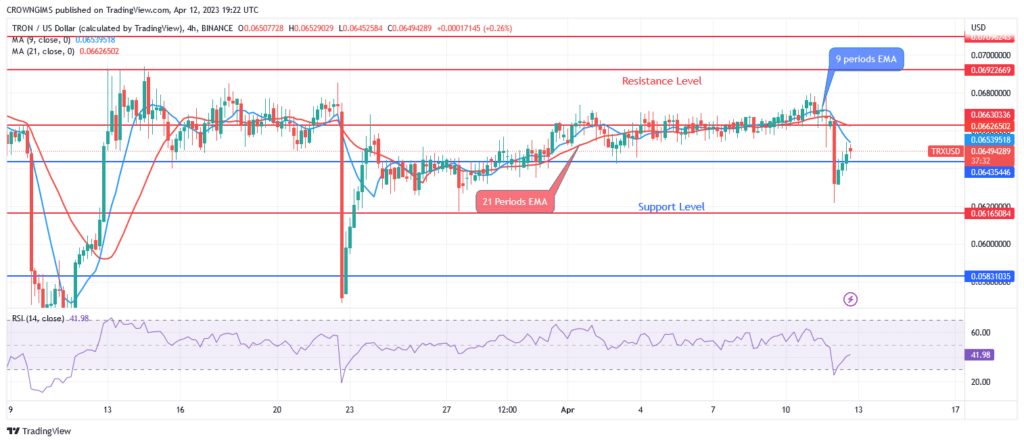 Tron (TRX/USD) Price Is Struggling to Break Down $0.064 Support Level