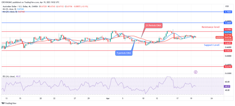 AUDUSD Price: Sellers May Gain More Momentum to Break Down $0.66 Support Level