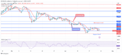USDCHF Price May Retest $0.88 Support Level