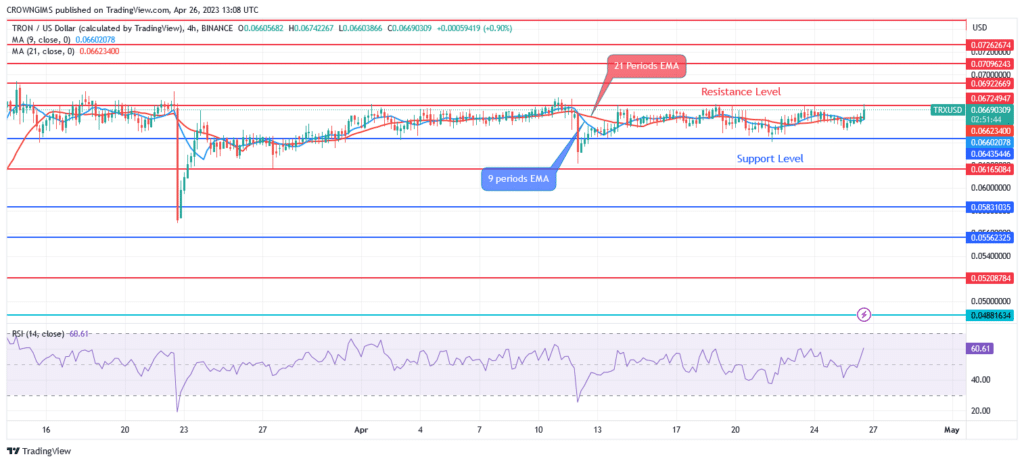 Tron’s (TRX/USD) Price Ranging Movement Continues Between $0.066 and $0.064