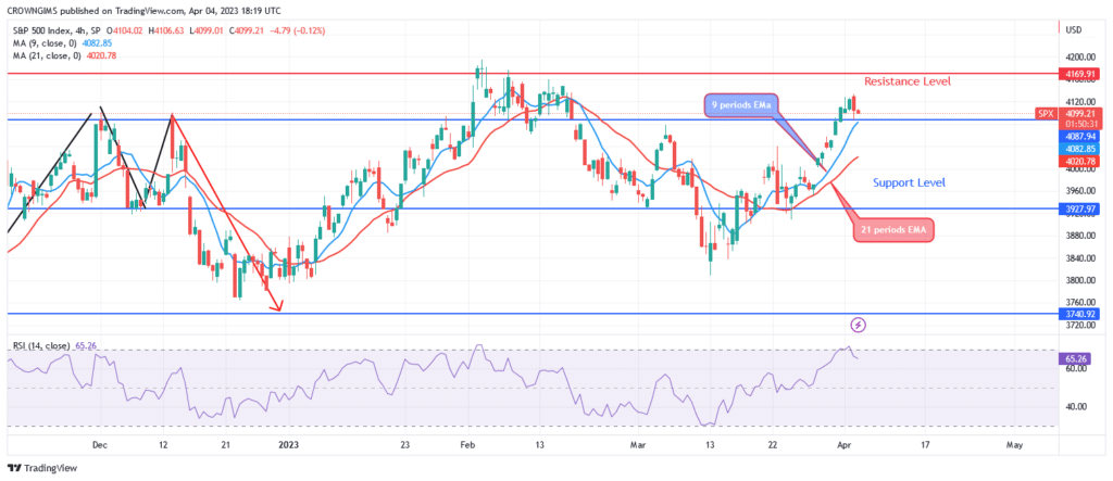 S&P 500 Price: Buyers Are Overpowering Sellers