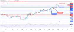 Silver (XAGUSD) Price Breaks UpResistance Level