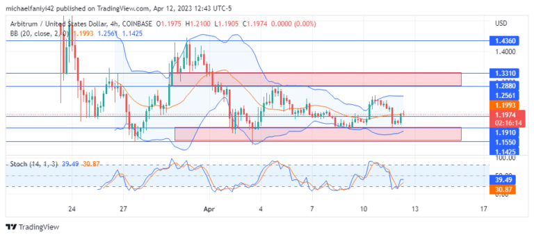 Arbitrum Price Forecast: ARBUSD Buyers Consolidating to Push Price Up