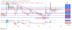 Lucky Block Market Prediction: LBLOCK Brink of Breakout as Bulls Maintain Control