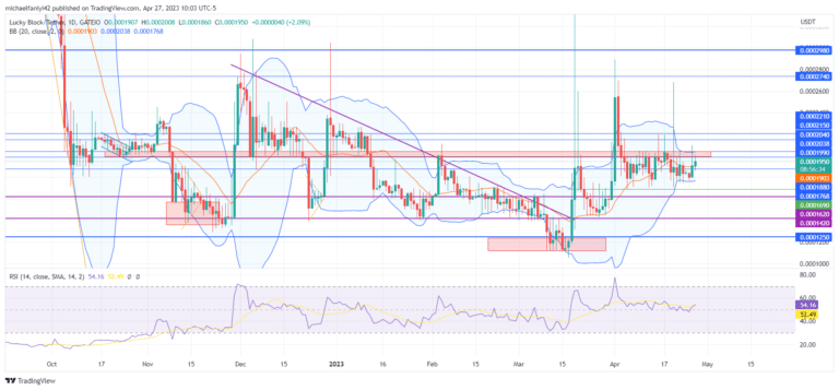 Lucky Block – Guide, Tips & Insights | Learn 2 Trade Market Prediction – Expert Analysis & Trading Tips | Learn 2 Trade: LBLOCK Consolidates with a Bullish Bias
